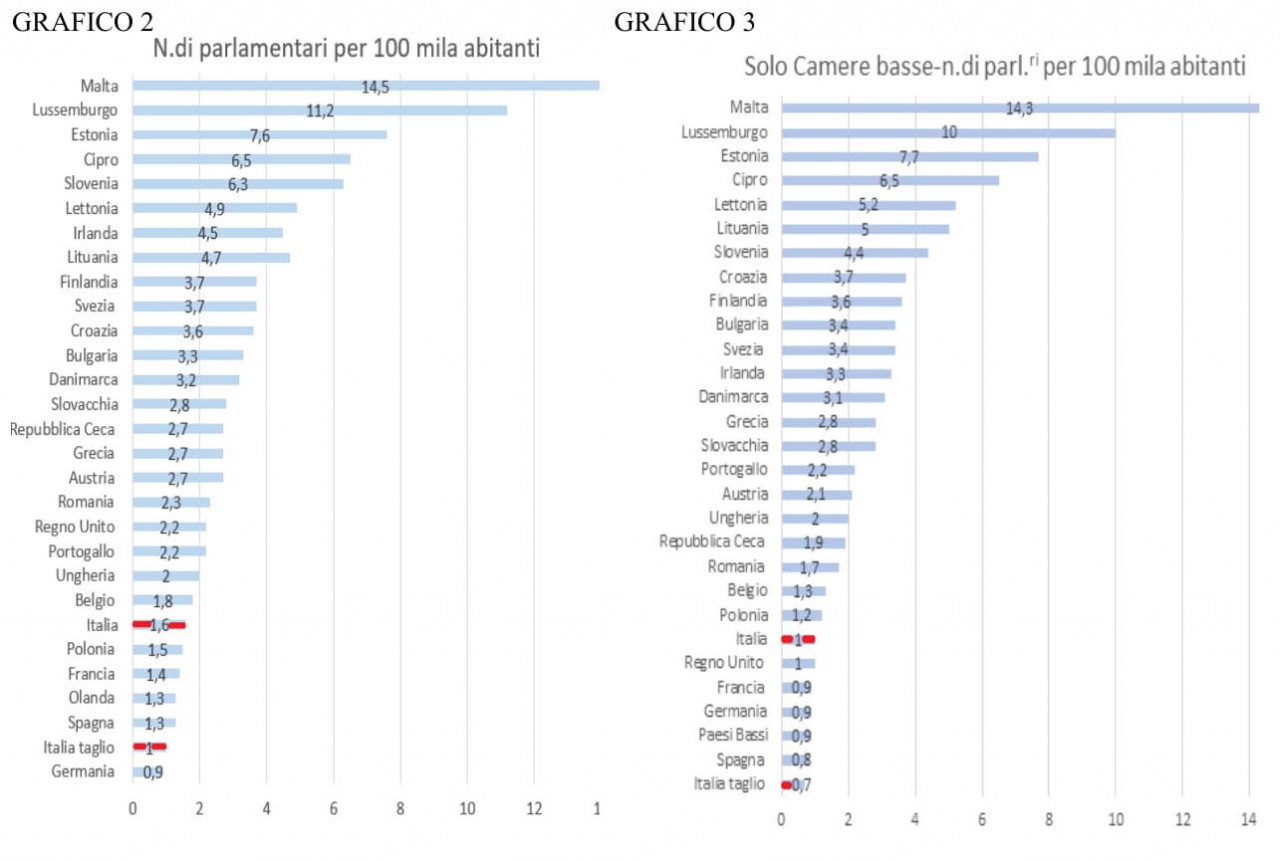 GRAFICO-2-e-3-ritagliato-def GRAFICO-2-e-3-ritagliato-def