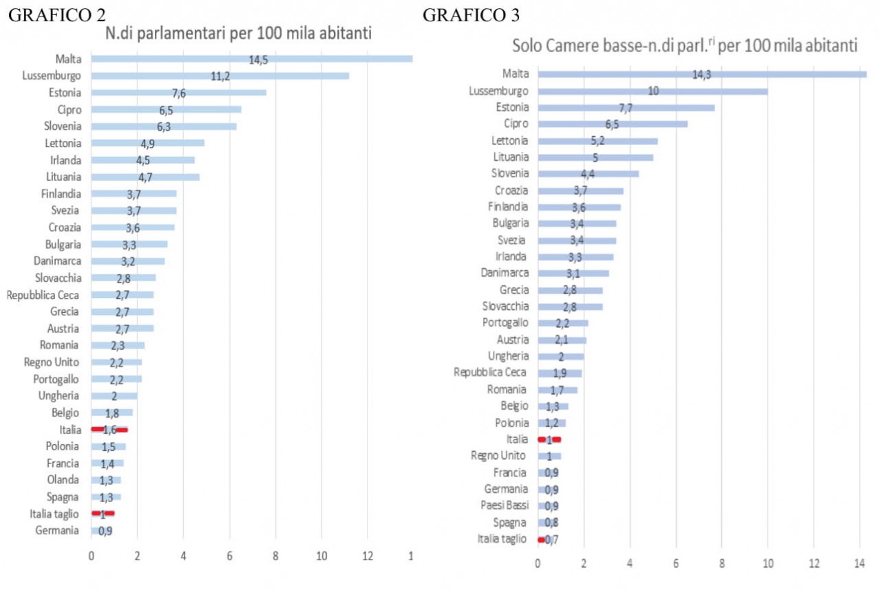 GRAFICO-2-e-3-ritagliato-def