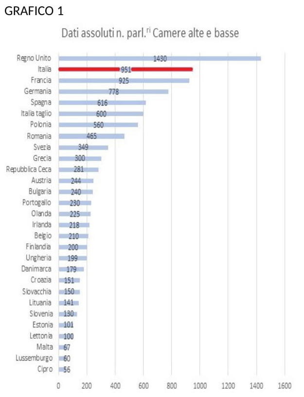 Grafico-1-ritagliato-def Grafico-1-ritagliato-def