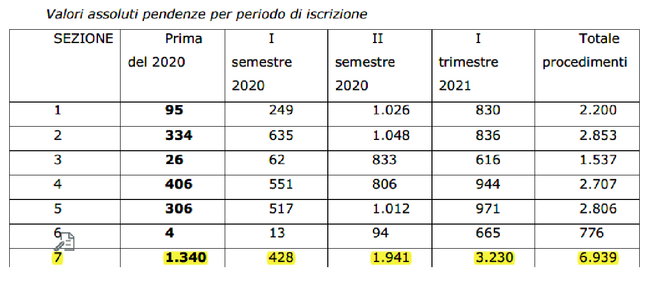 Grafico-I Grafico-I