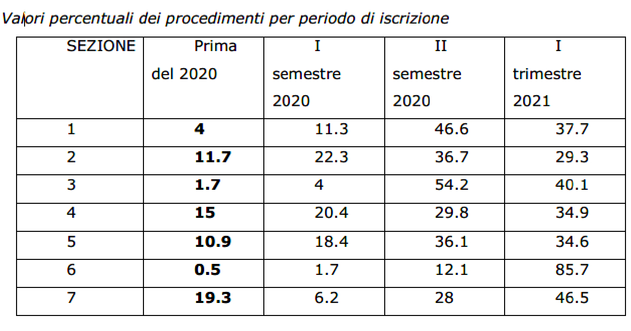 Grafico-II