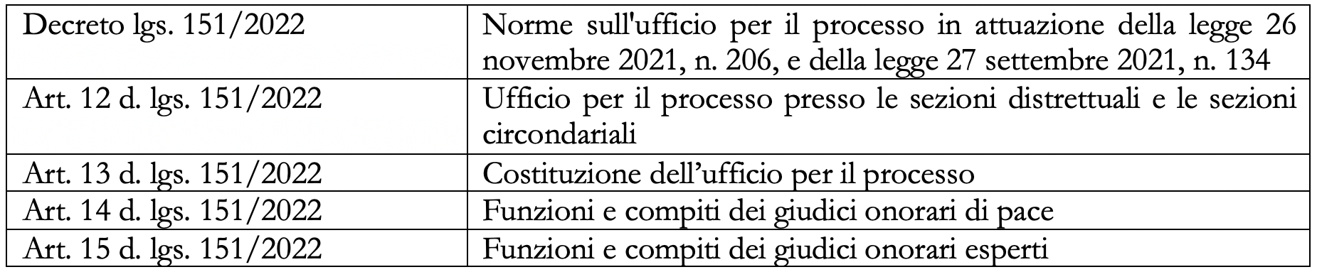 Schermata-2024-05-22-alle-17.26 Schermata-2024-05-22-alle-17.26