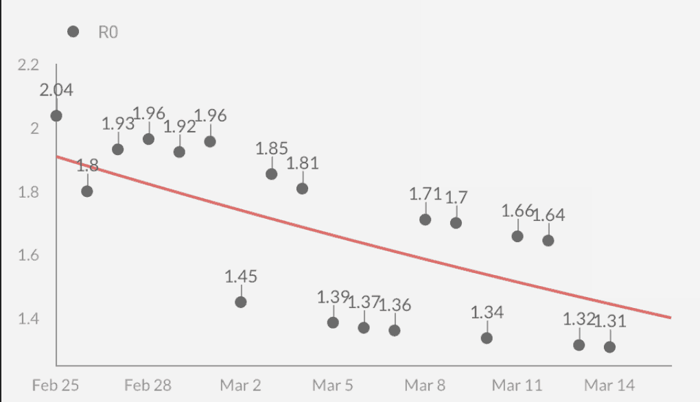 fig3