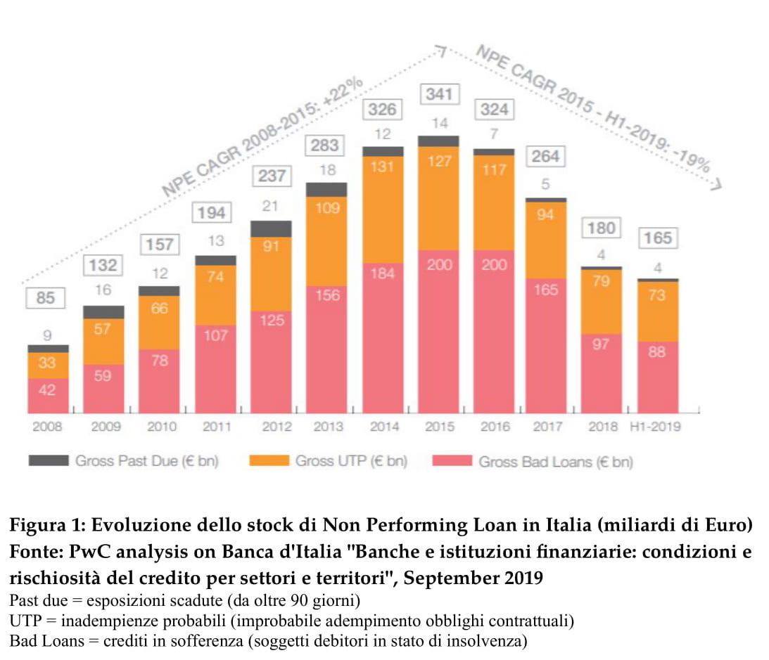 grafico-1-ritaglio grafico-1-ritaglio