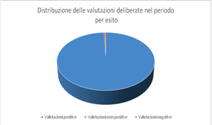 grafico-distribuzione