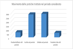 grafico-movimento