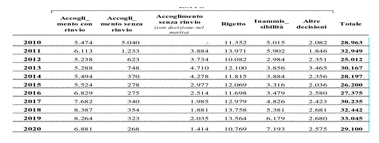 grafico-settore-civil_20210701-10Julst_1