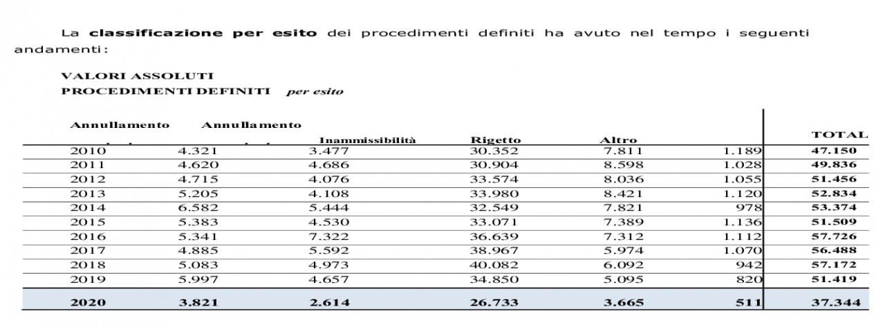 grafico-settore-penale