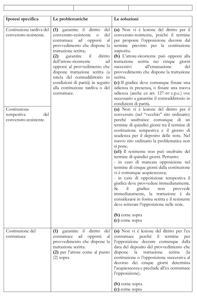 schema-5