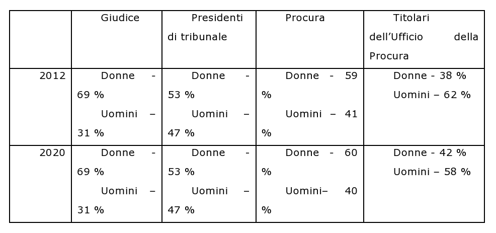 schema-Madarasi