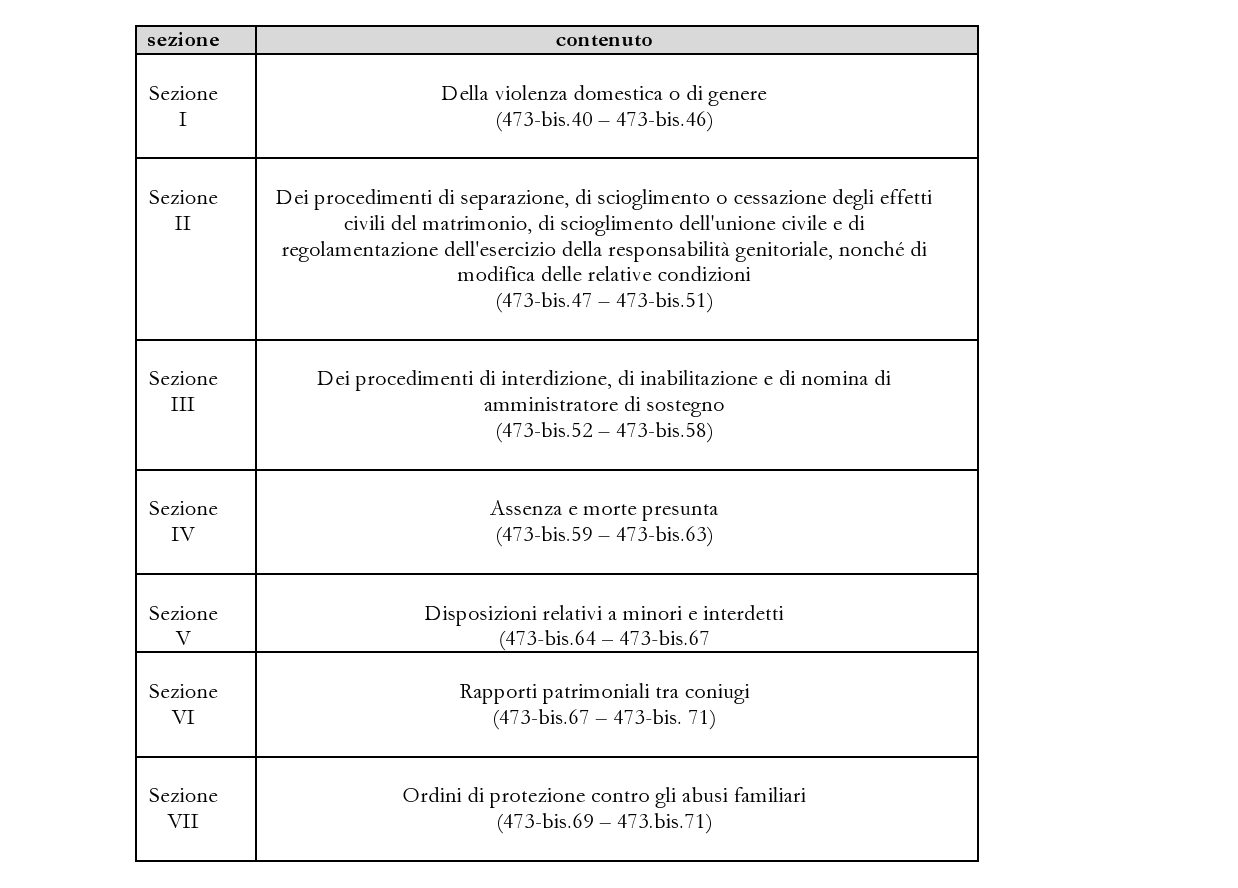 schema-civ