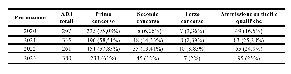 schemi-accesso-MF-4 schemi-accesso-MF-4