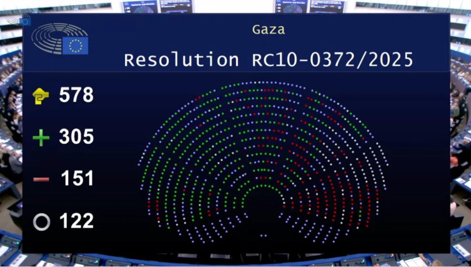 La voce del Parlamento Europeo su Gaza: la risoluzione dell’11.9.2025 quale difficile sintesi degli interessi contrapposti con una ferma condanna alle operazioni militari israeliane dopo l’attacco di Hamas del 7.10.2023