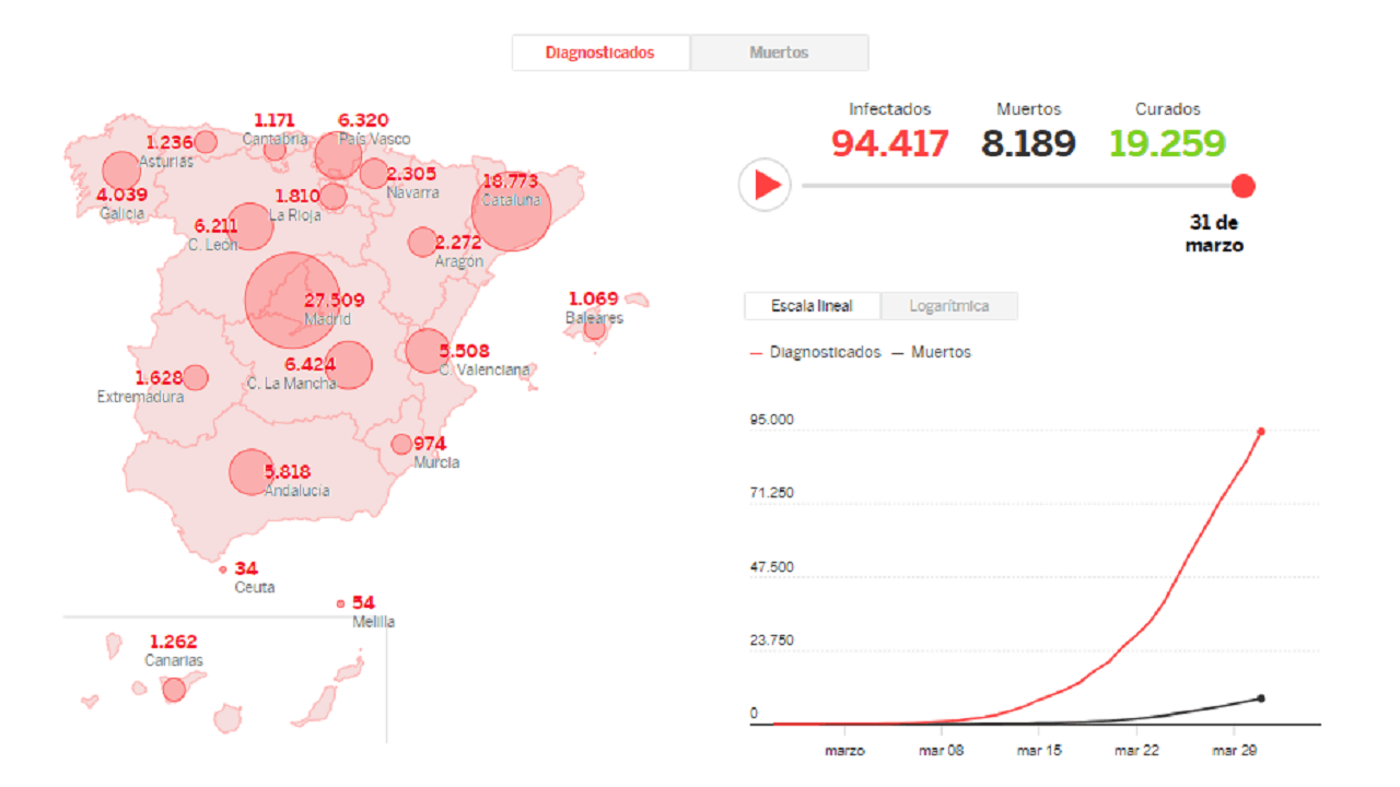 La crisi del Covid-19 in Spagna: tra la legislazione sanitaria e lo stato di allarme  di Patricia García Majado